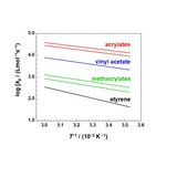 IUPAC Polymer Division Subcommittee