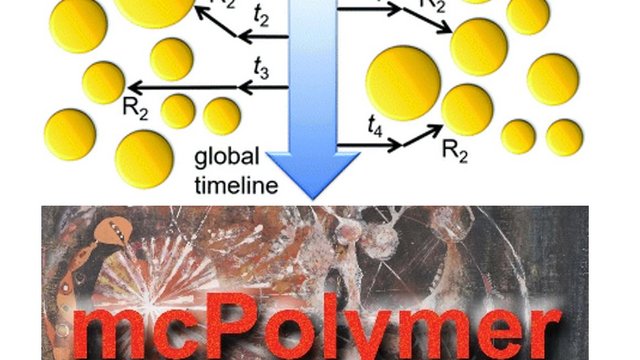 Kinetische Monte Carlo Simulation mcPolymer